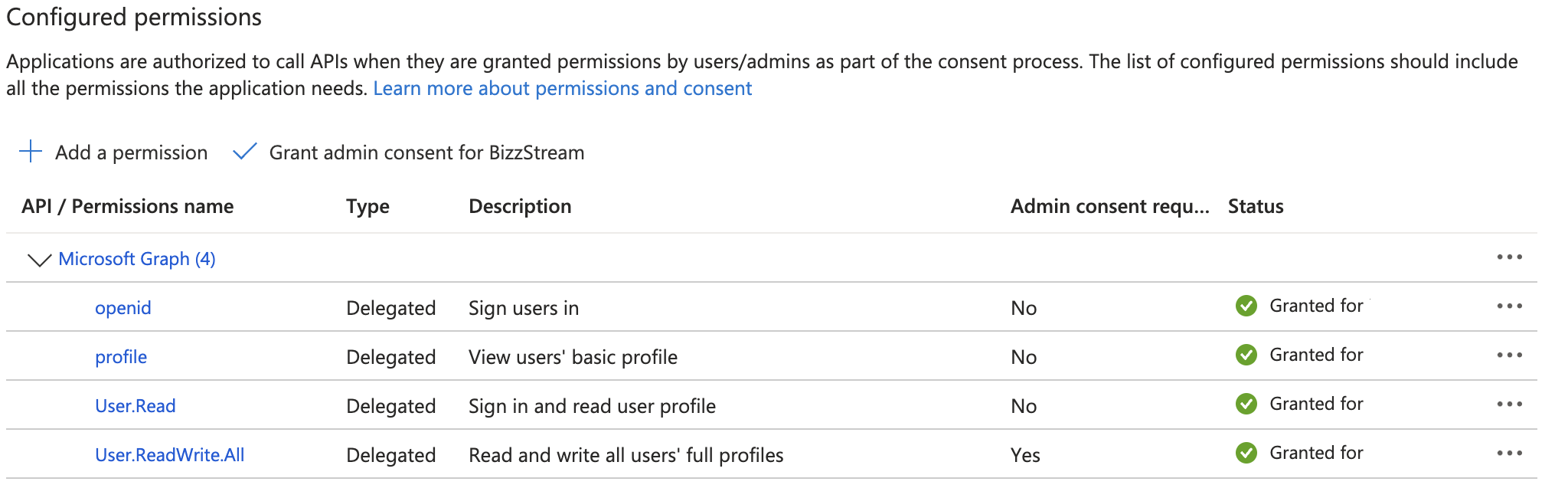 Permissions granted