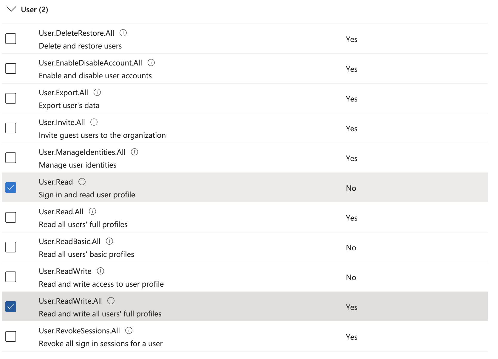 Add MS Graph permissions