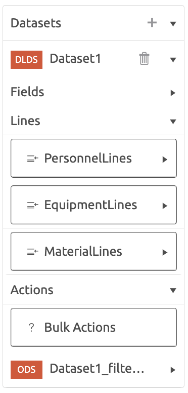 Dataset