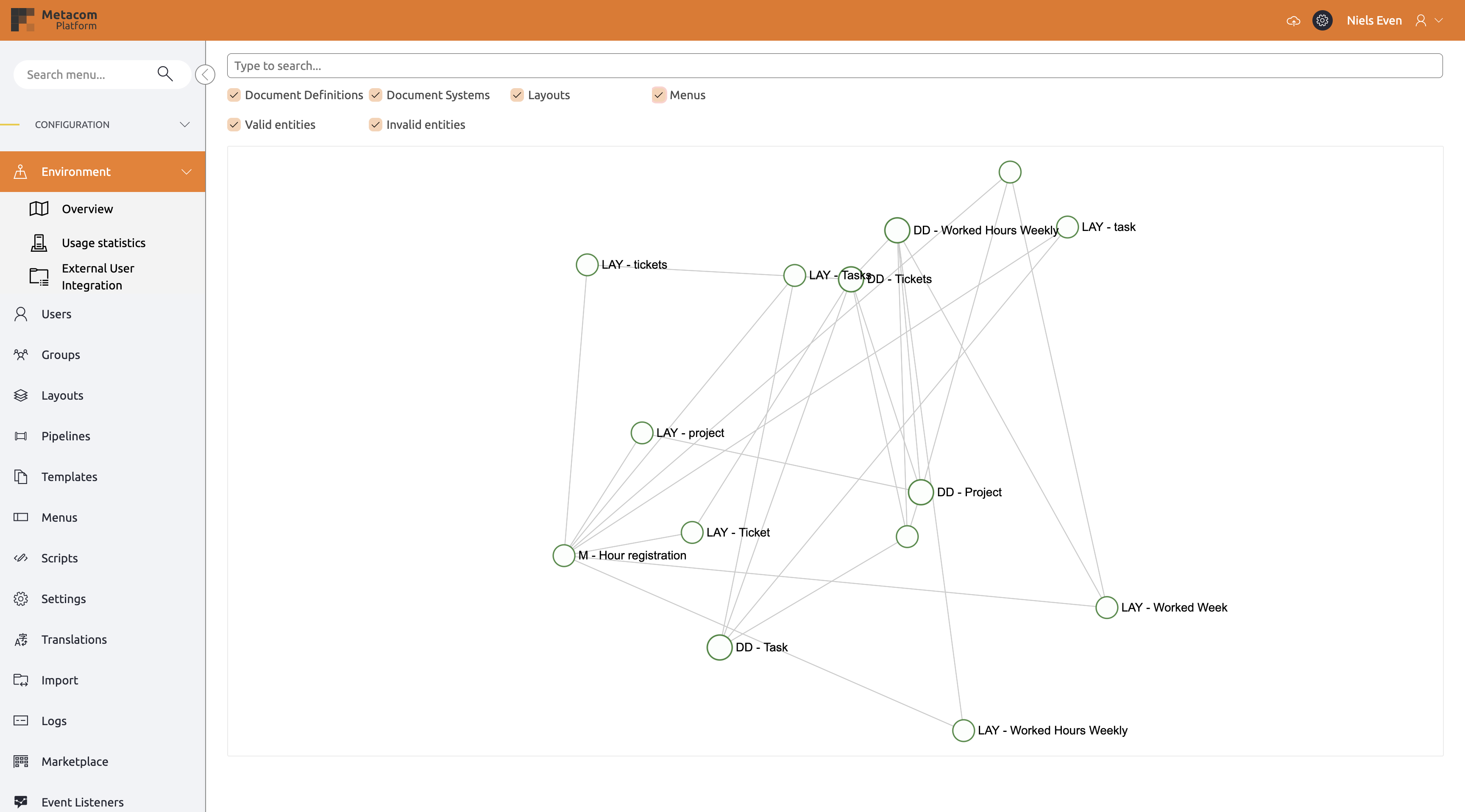 Environment Usage Statistics