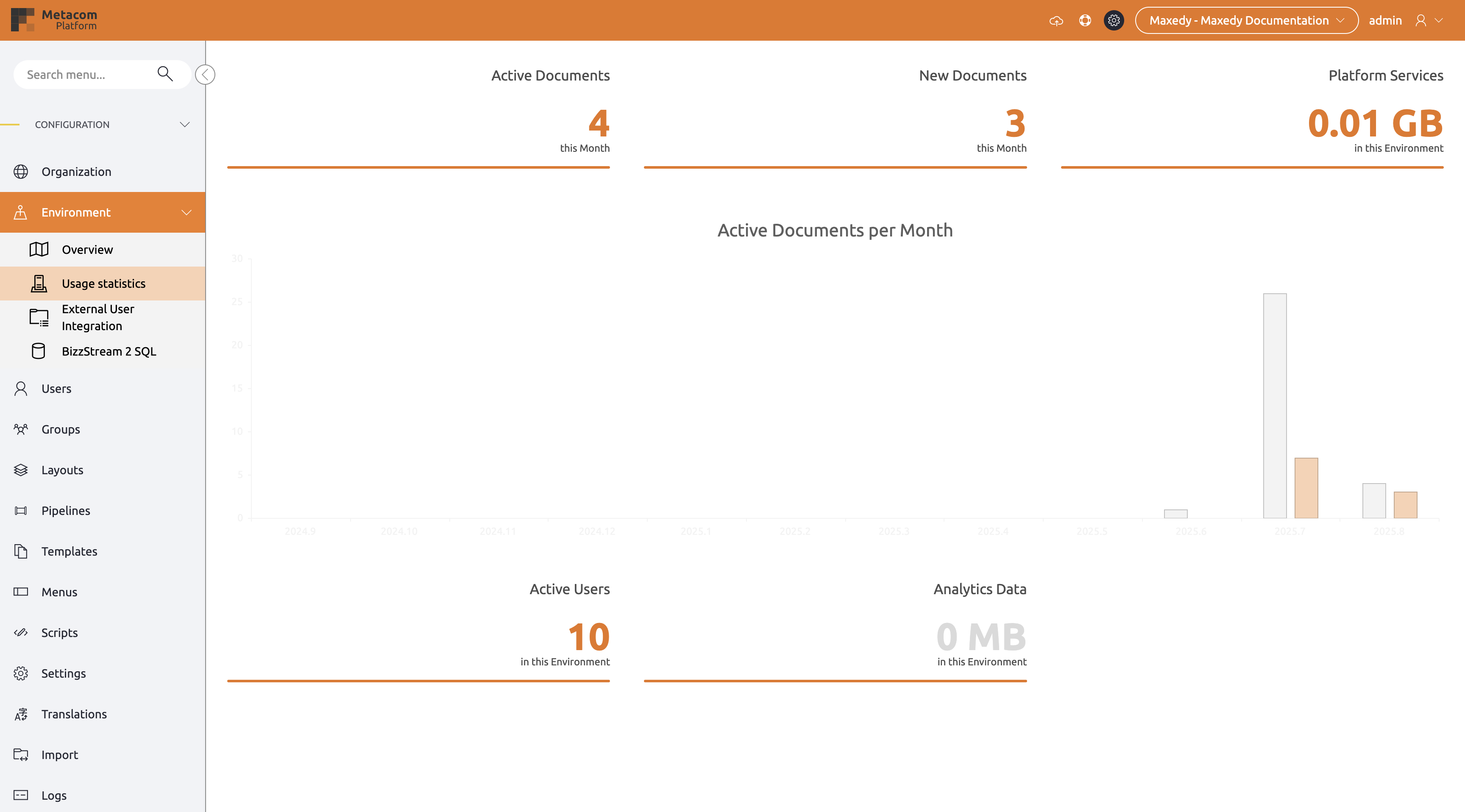 Environment Usage Statistics
